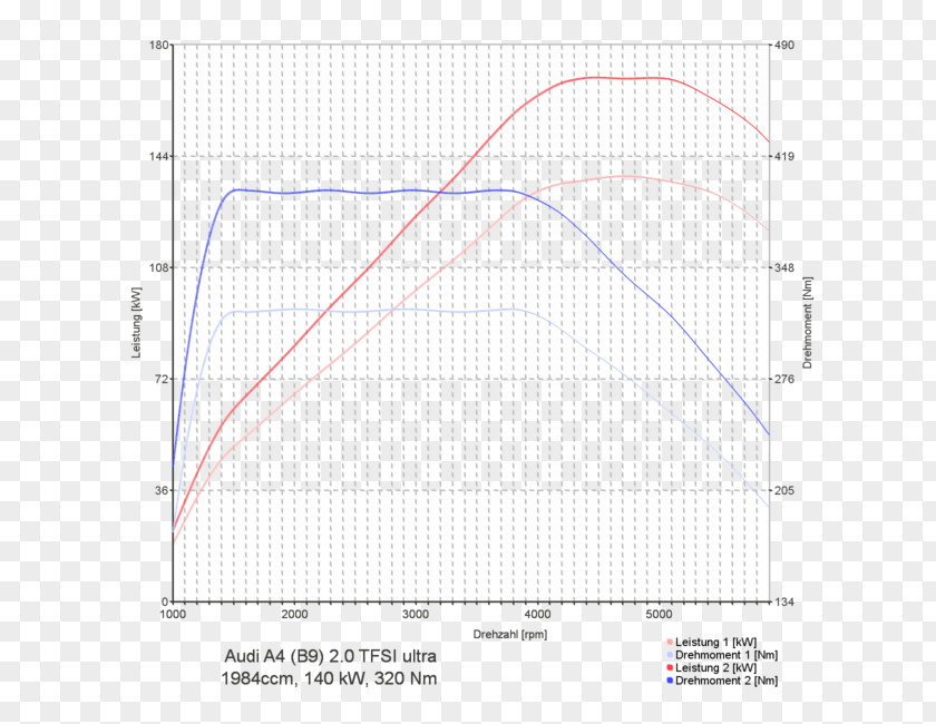 Mazda CX-5 MX-5 Chip Tuning Mazda3 PNG