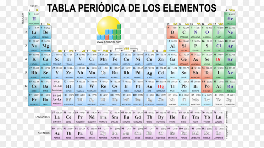 Table Periodic Chemical Element Chemistry Ionization Energy Niobium PNG