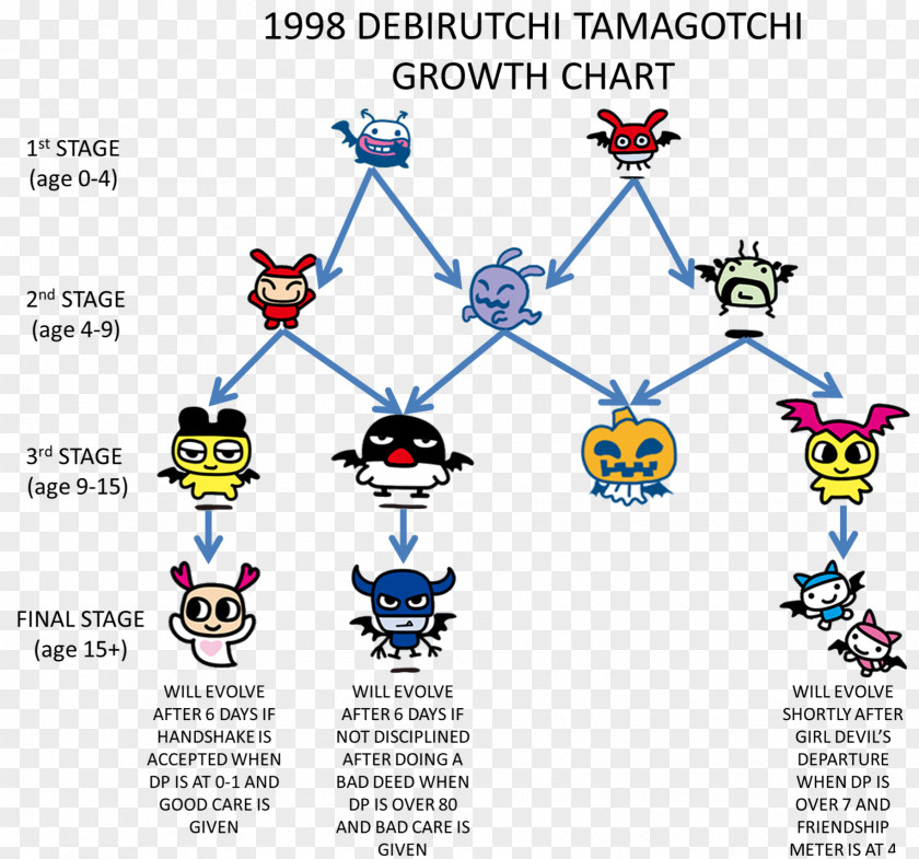 Tamagotchi Character Art Image Illustration PNG