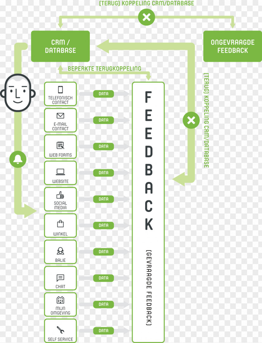 Feedback Loop Brand Product Design Line Angle PNG