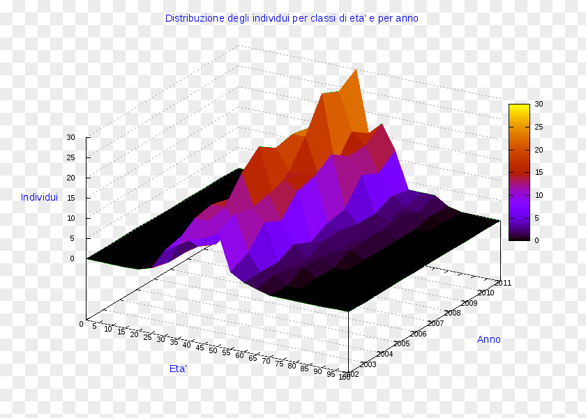 Line Pie Chart Ollolai Diagram PNG