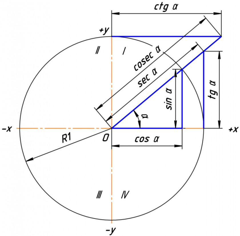 Angle Trigonometric Functions Trigonometry Unit Circle Sine Right Triangle PNG
