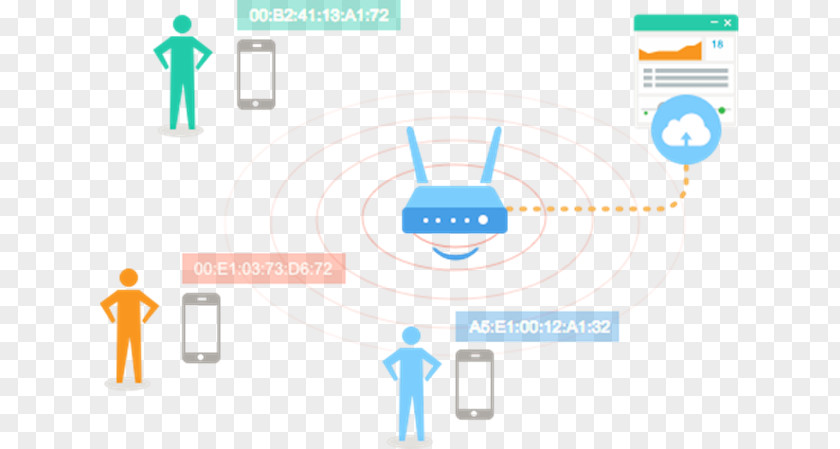 Apple手机 Statistics Business Brand PNG