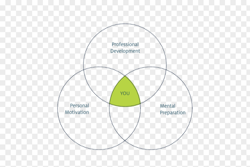 Circle Angle Brand Business Coaching PNG