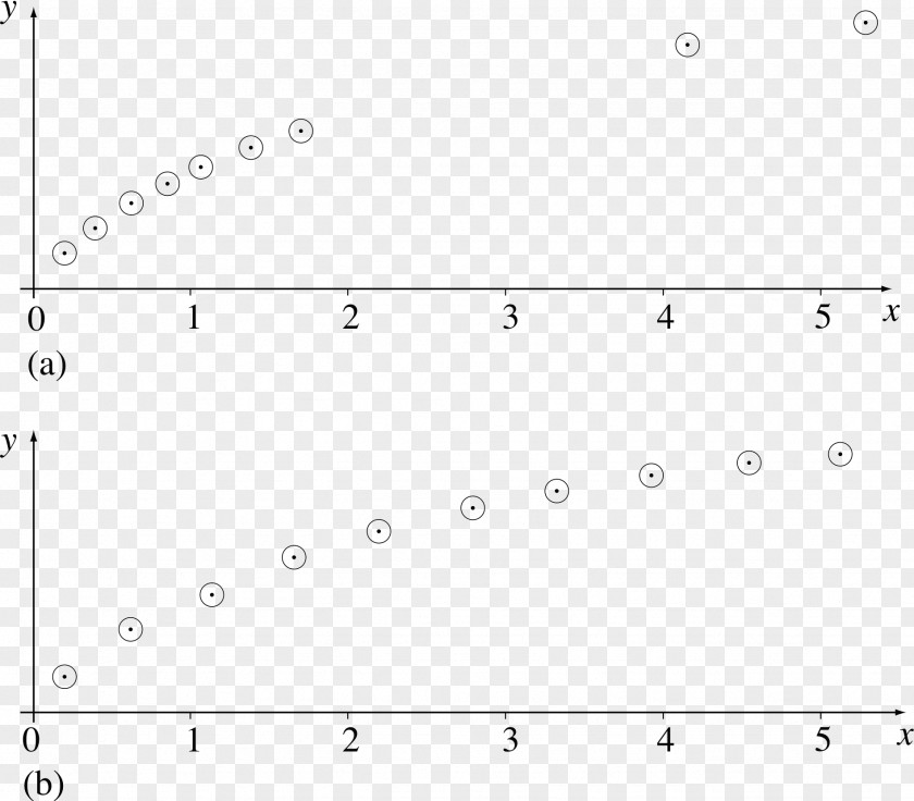 Graph Paper Rectangle Circle Area PNG