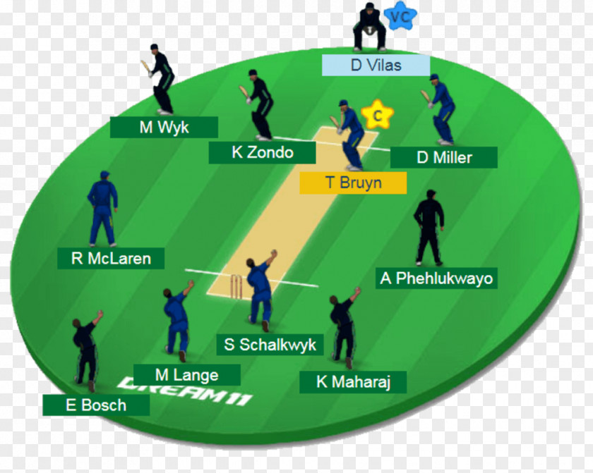 Cricket Sri Lanka National Team India West Indies England New Zealand PNG
