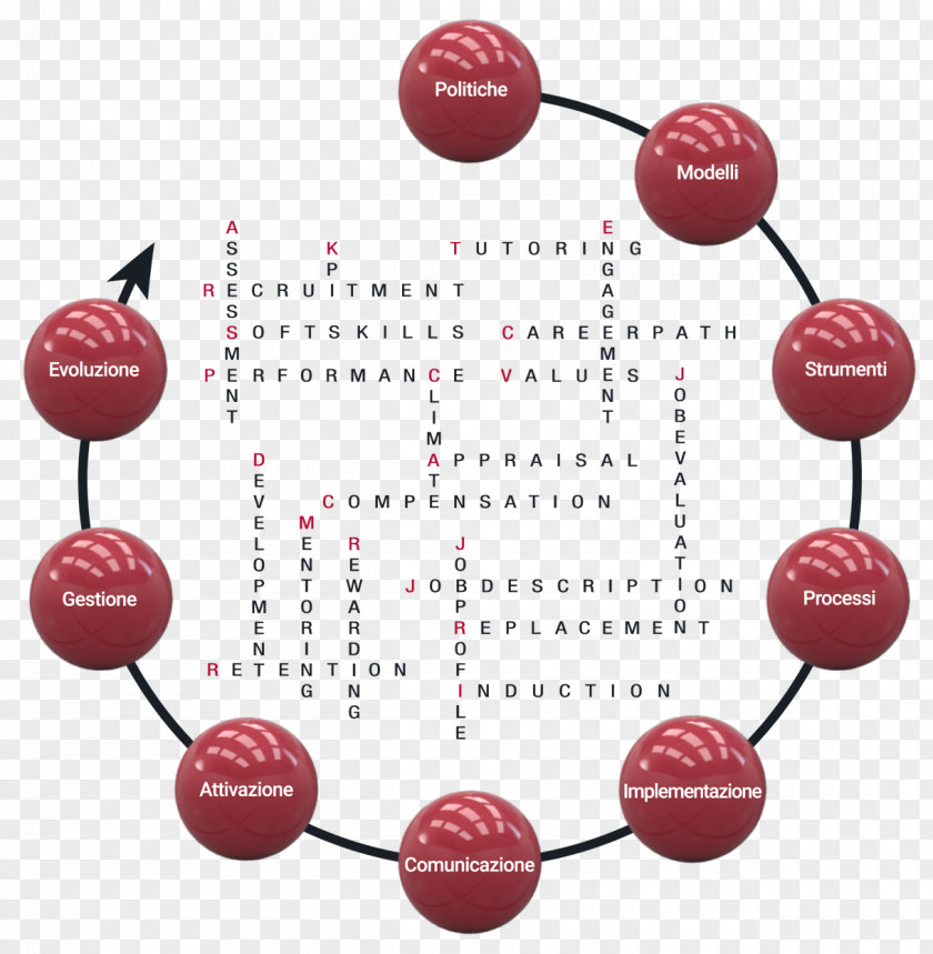 Human Organization Big Data Business Chart PNG