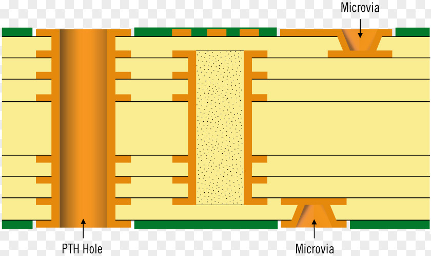 Printed Circuit Board Microvia Surface-mount Technology IPC Welding PNG