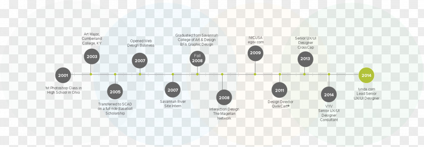 Timeline Graphic Design Text PNG