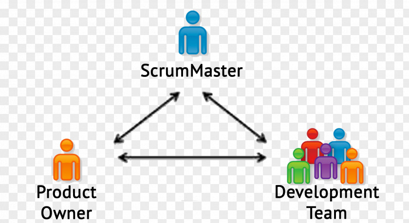 Scrum Team Agile Software Development Computer PNG