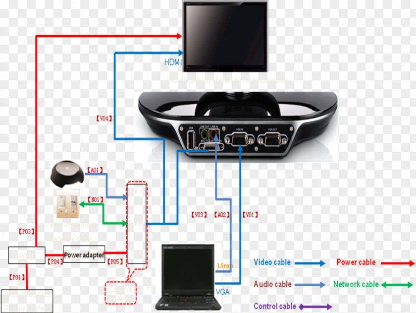 Huawei Output Device Electrical Connector Cable Customer Service PNG