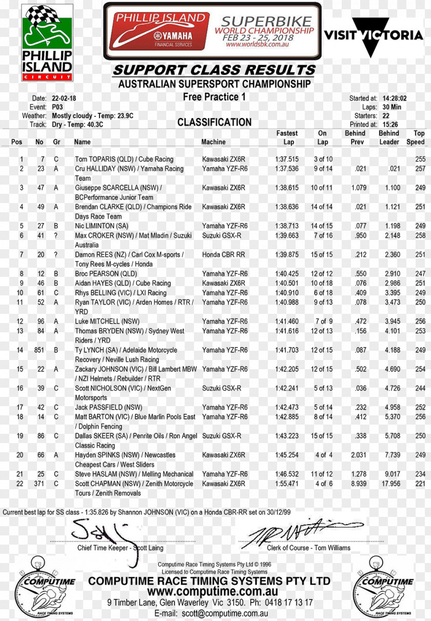 Phillip Island Paper Grand Prix Circuit Font Line Race Track PNG