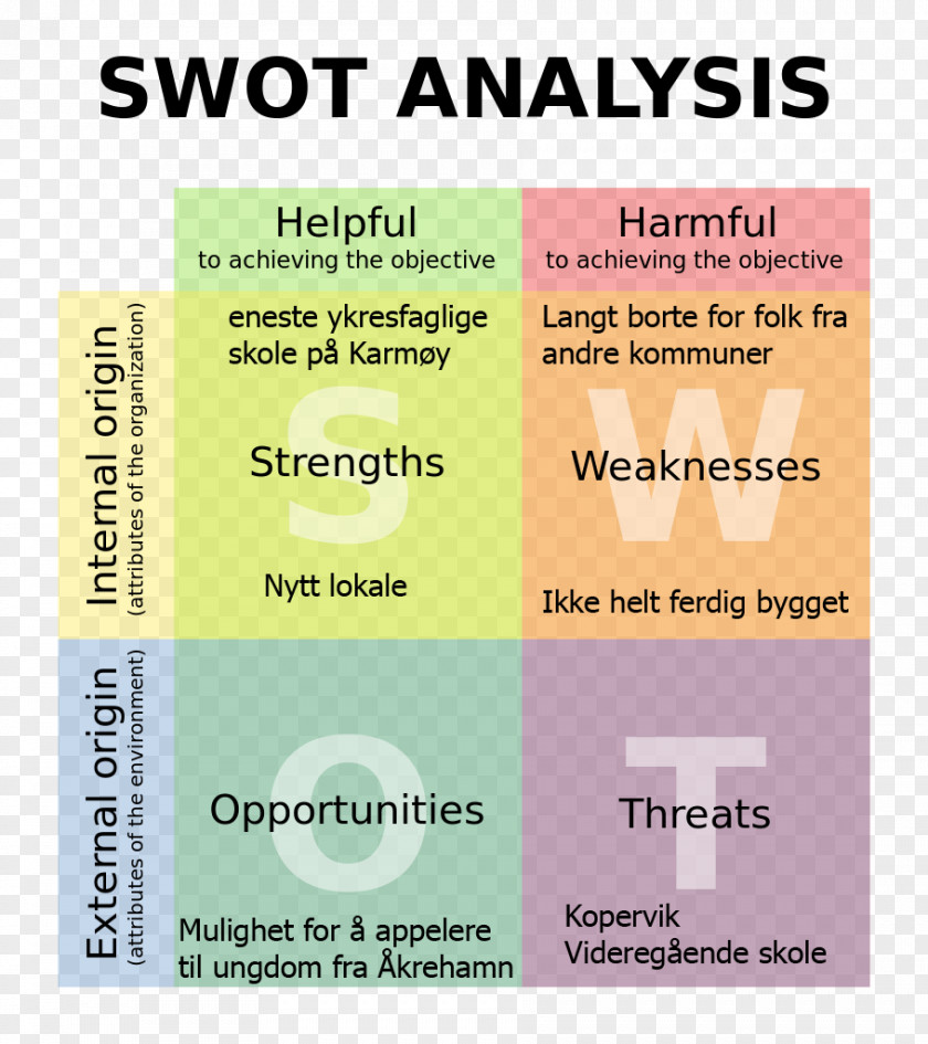 Business SWOT Analysis Plan Marketing PNG
