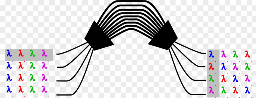 Arrayed Waveguide Grating Optics Optical Fiber Photonics PNG