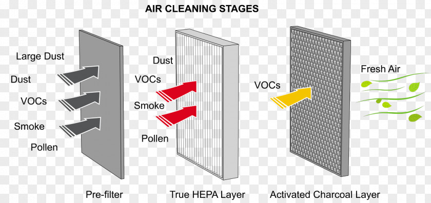 Let Love Pass Air Filter HEPA Carbon Filtering Purifiers Filtration PNG