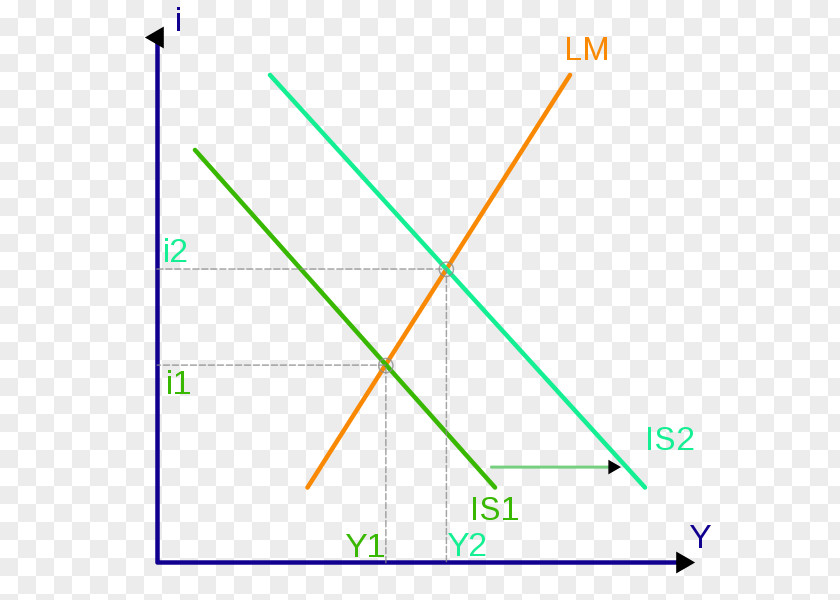 Mathematics IS–LM Model Economic Economics Mathematical PNG