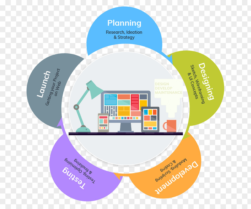 Web Design Business Plan Development Application Software PNG