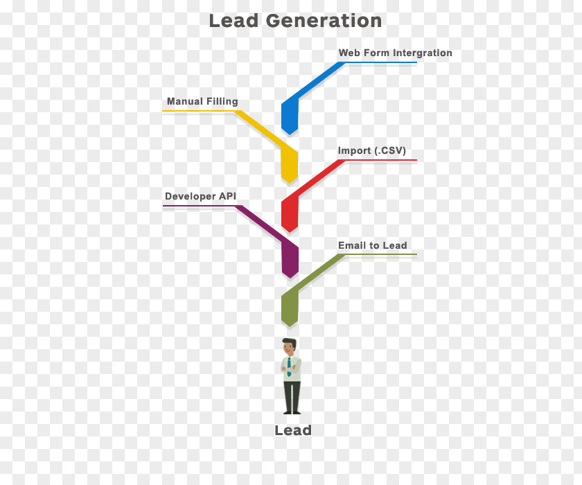 Lead Generation Line Angle Diagram PNG