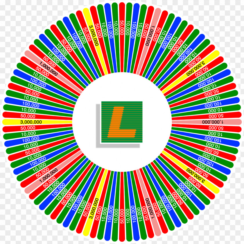 Lottery Wheel Analogous Colors Color Scheme Theory PNG