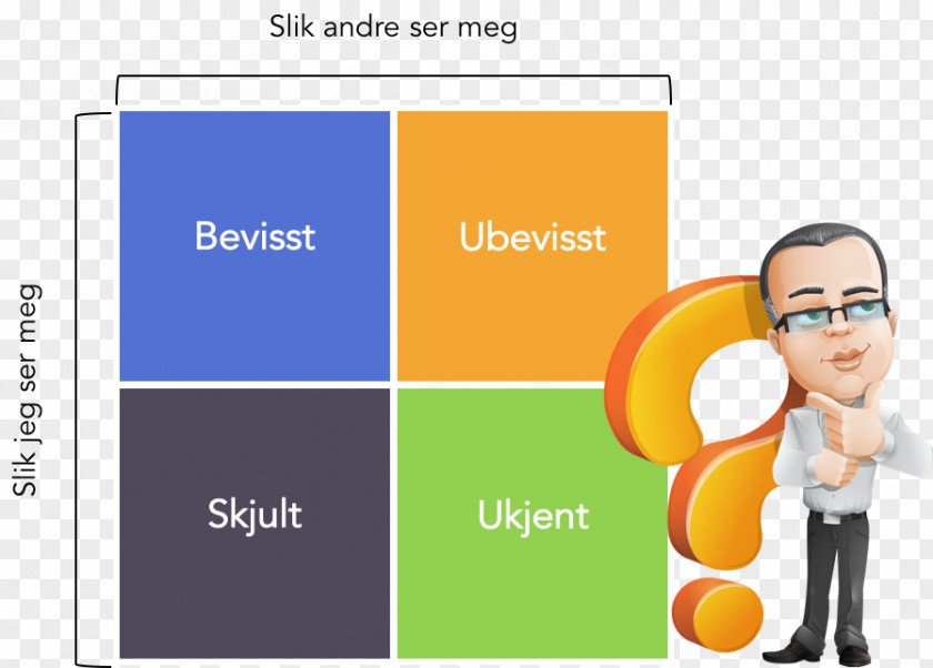 Positiv And Negativ Sales Development Johari Window LinkedIn Facebook PNG