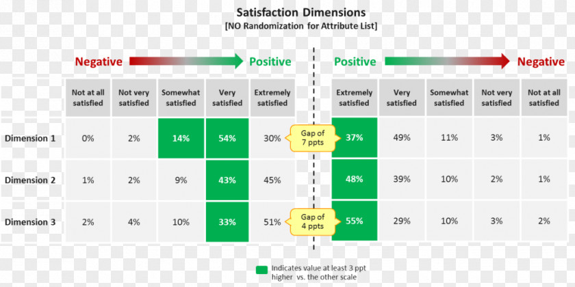 Results Were Particularly Significant Brand Organization Font PNG