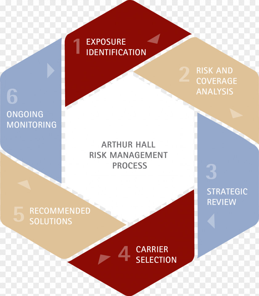 Risk Management Plan Process PNG