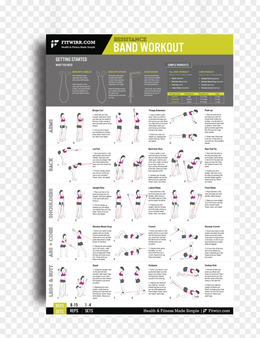 Exercise Bands General Fitness Training Strength Personal Trainer PNG