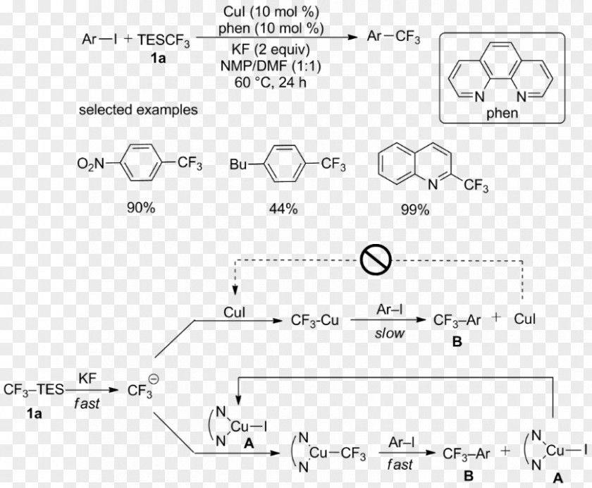 Chiral Auxiliary Trifluoromethylation Trifluoromethyltrimethylsilane Alkyne /m/02csf PNG