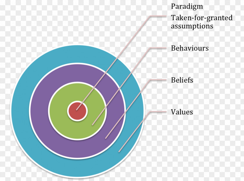 Corporate Culture Poster Organizational Strategic Management PNG