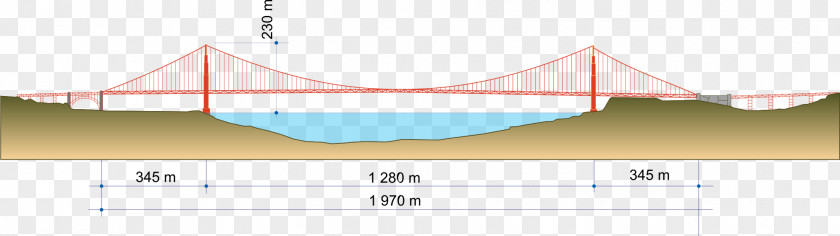 Bridge Golden Gate Suspension Landmark Ferry PNG