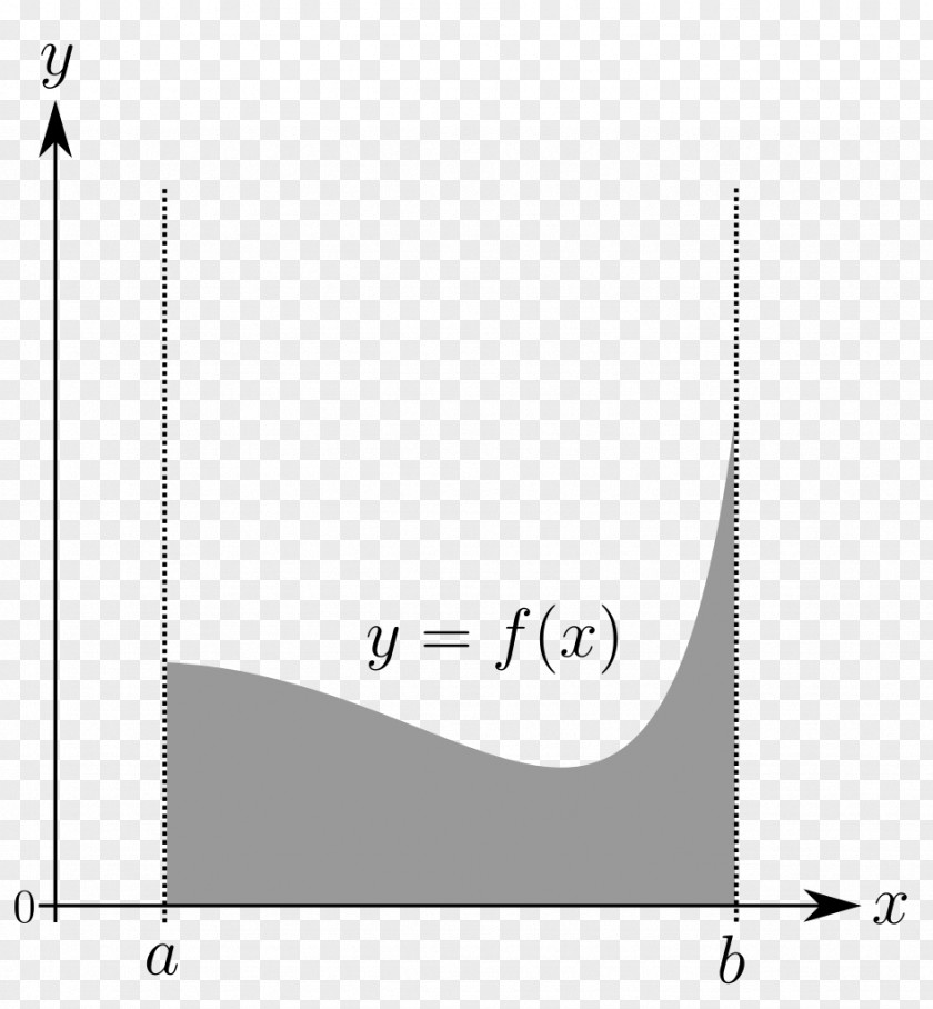 Integral Riemann Function Area PNG