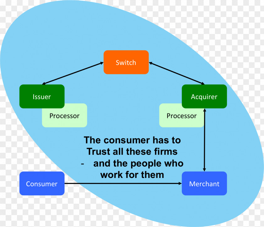 Credit Card Debit Payment Number Security Code Bank PNG