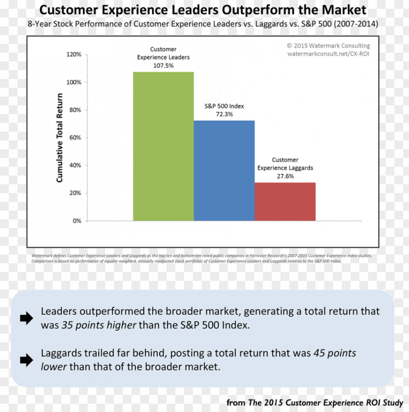 Customer Experience Content Marketing Gartner PNG