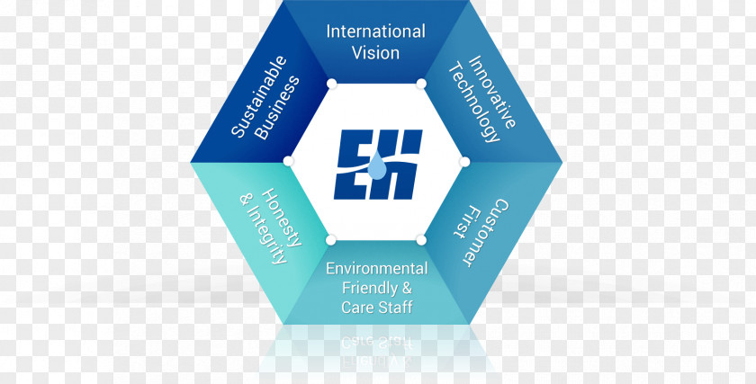 Environment-friendly Enhou Logo Brand PNG