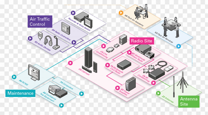 Traffic Light Air Control Schematic Road Park Systems PNG