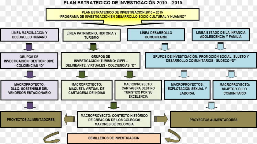 School Strategic Planning Research Organization Strategy Map PNG