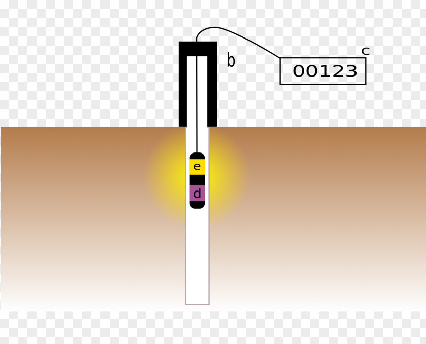 Water Neutron Probe Detection Soil Moisture Meters PNG