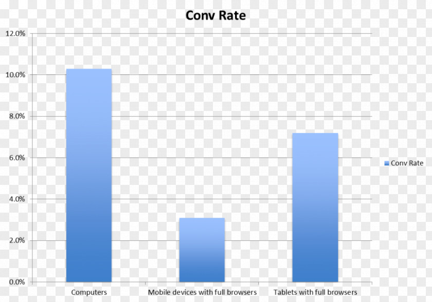 Conversion Rate Advertising Brand 3Q Digital PNG