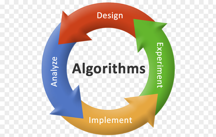 Design Analysis Of Algorithms Introduction To Algorithm Computer Science PNG