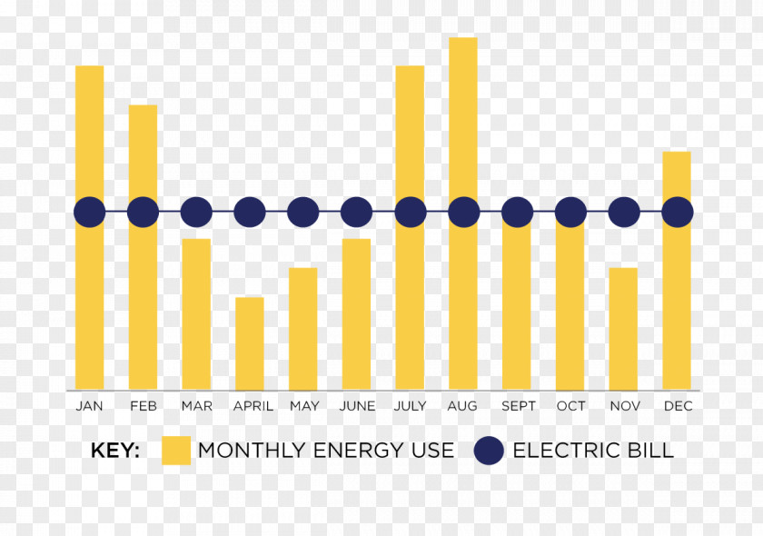 Invoice Payment Budget Jackson Electric Membership Corporation Account PNG