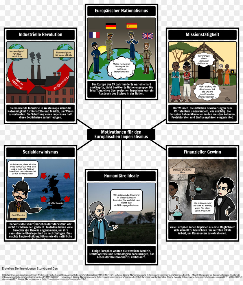 European Imperialism, 1860-1914 Chart History Image PNG