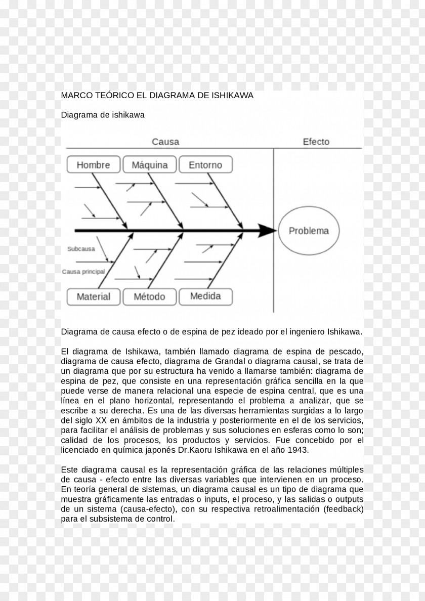 Line Graphic Ishikawa Diagram Causality Management Research PNG