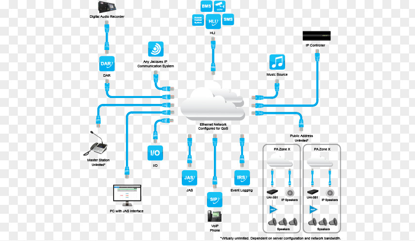 Public Address System Systems IP Diagram Schematic PNG