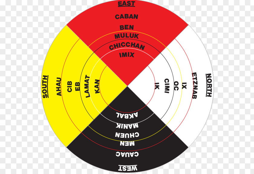 Medicine Wheel Logo Brand Font PNG