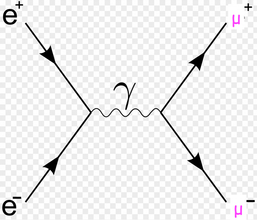 Scattering Bhabha Quantum Field Theory Feynman Diagram Physics PNG