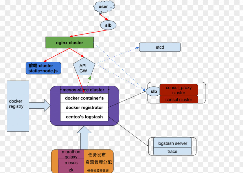 Line Organization Angle PNG