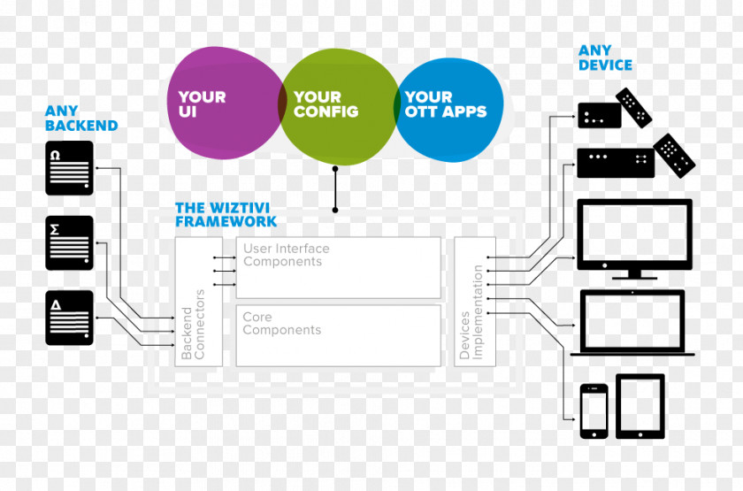 Framework Diagram Conceptual Technology PNG