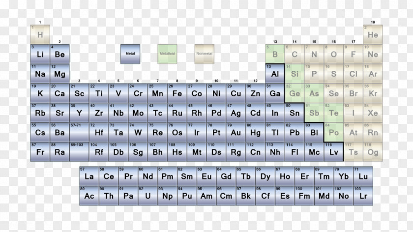 Table List Metalloid Nonmetal Periodic Chemical Element PNG