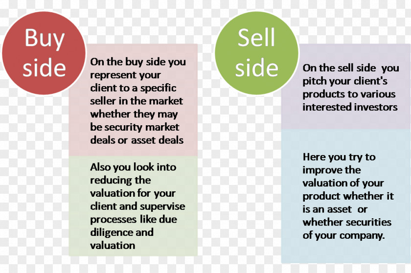 Bank Sell Side Investment Banking Buy Buy-side Analyst Sell-side PNG