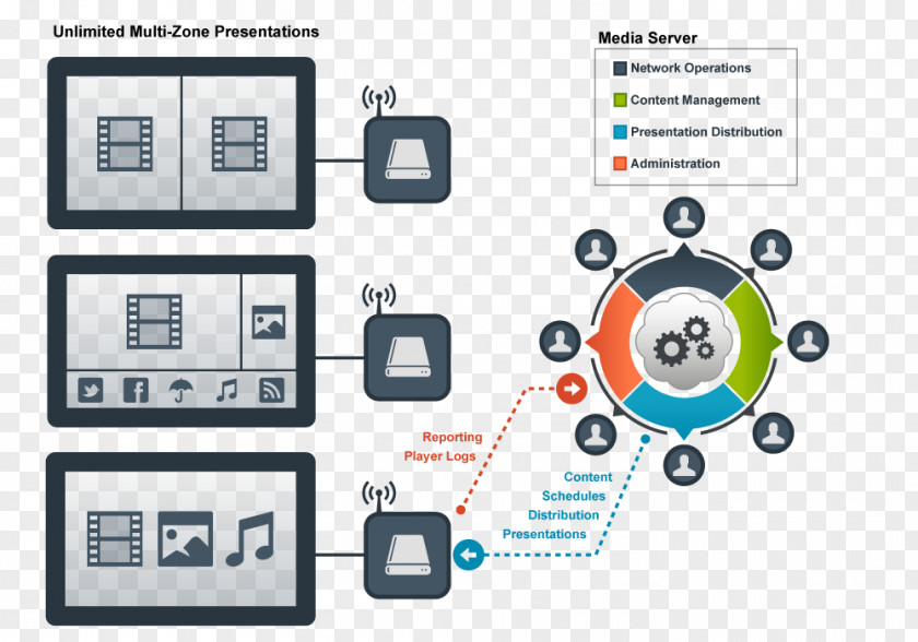 Business Digital Signs Advertising Software Development Information PNG